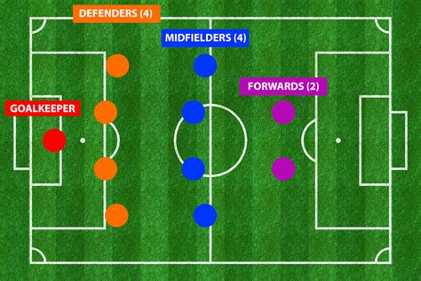 332 soccer formation